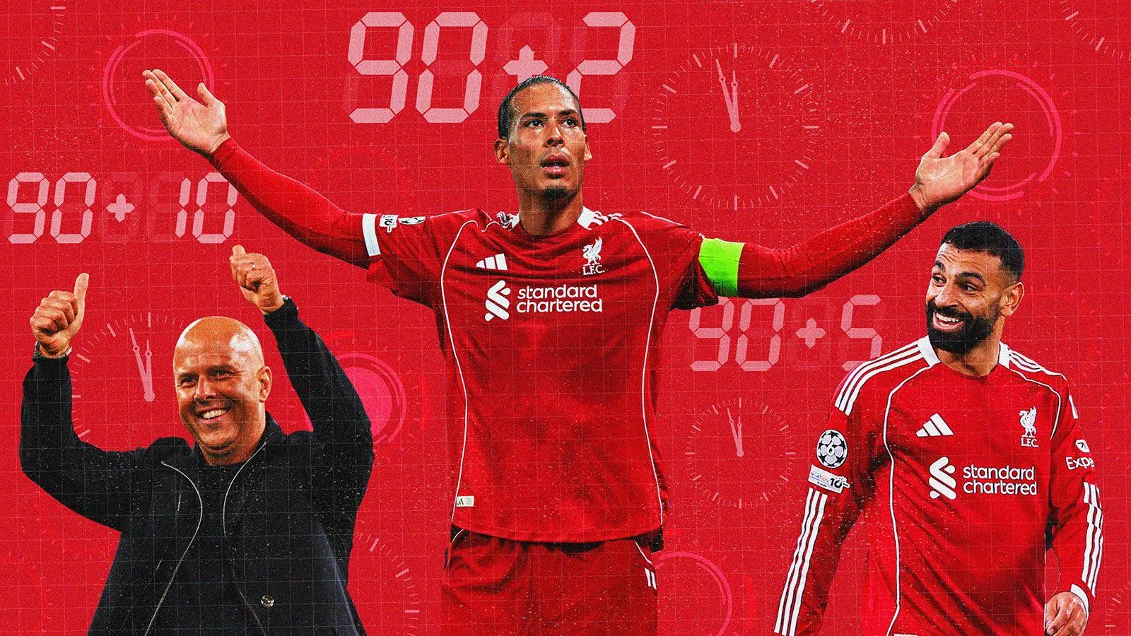 The Late Show: Breaking Down Liverpool' Remarkable Late-Game Success